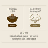 Teakwood & Tobacco (Room & Linen Spray: 7.75 oz)