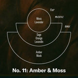 Amber & Moss (Air Freshener)