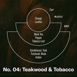 Teakwood & Tobacco (Large Concentrated Candle)